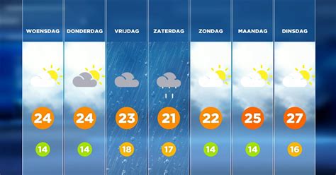 jili202|Nederland weer in Juli 2024 .